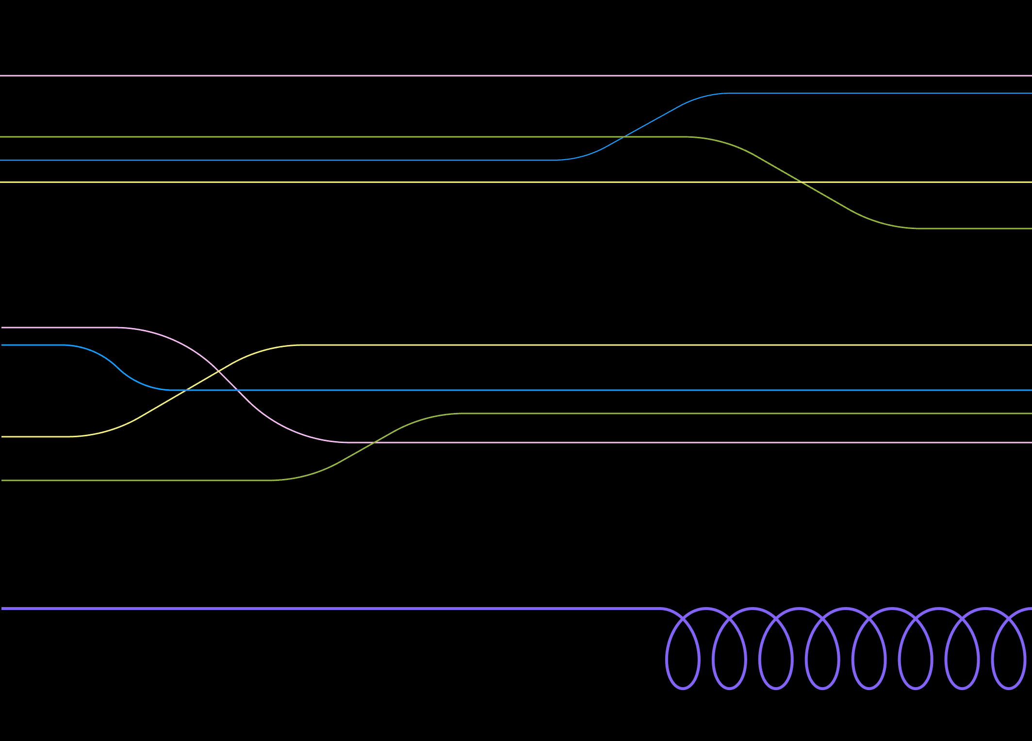 Black background graphic showing three line behaviours: parallel lines crossing in an S-curve, lines tangling and straightening, and a single ultraviolet line transforming into a spring coil.