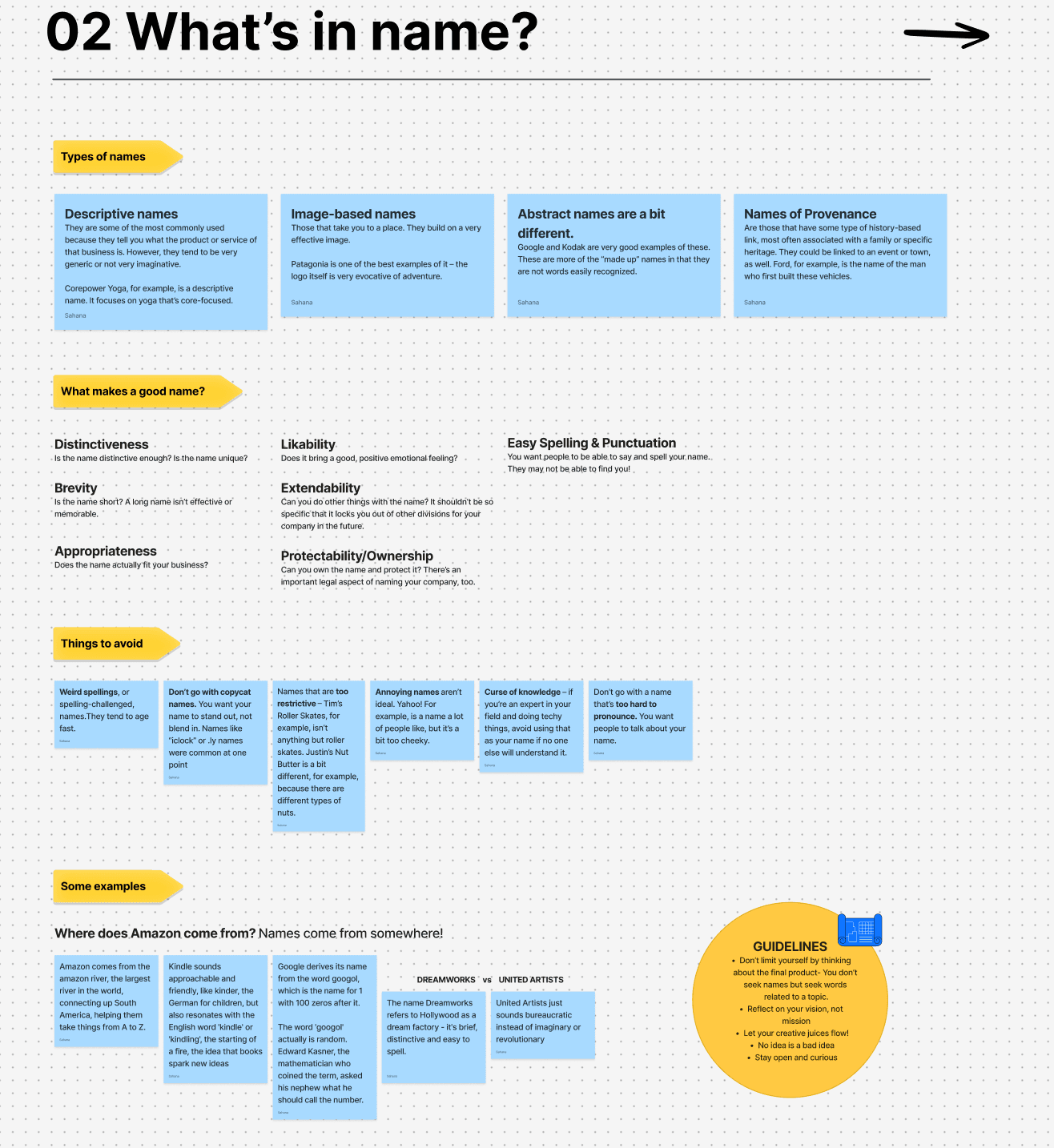 Educational slide on brand naming: types of names, what makes a good name, things to avoid, and naming examples.