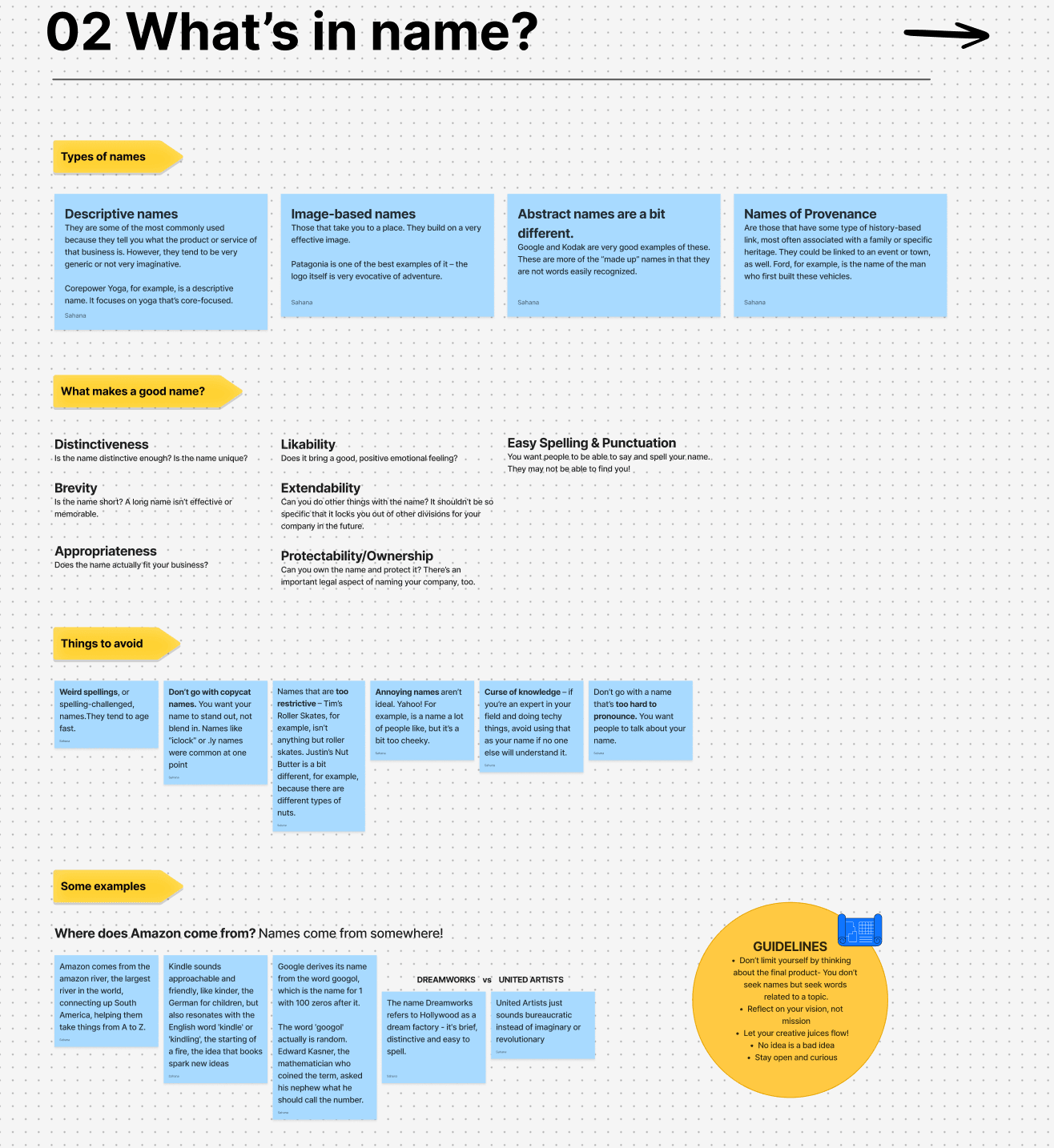Educational slide on brand naming: types of names, what makes a good name, things to avoid, and naming examples.
